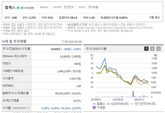주식 전기자동차배터리 관련주 필락스 주가 4차 산업혁명 7