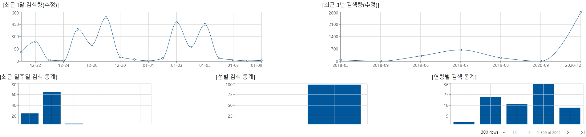 블로그 키워드