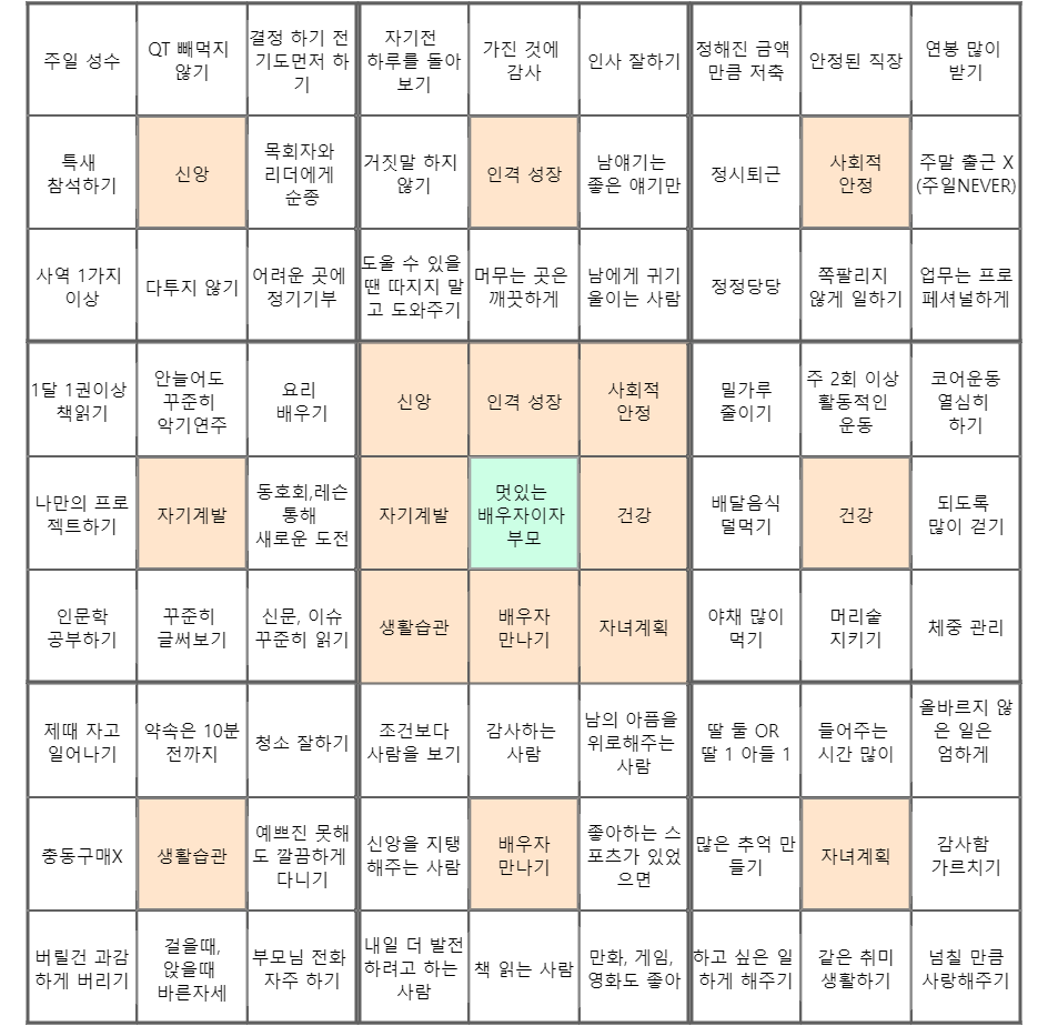 2025 만다라트 목표 서식