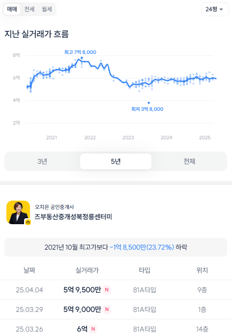 솔샘 이미지