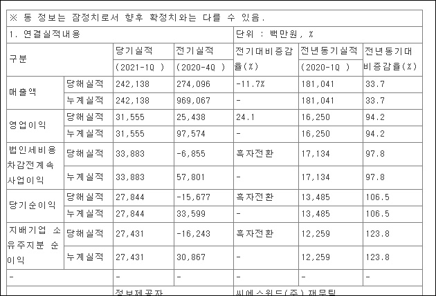 씨에스윈드 공매도