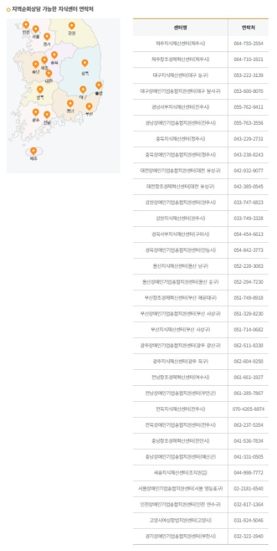  특허지원제도 (무료 특허출원, 공익변리사 특허상담센터)