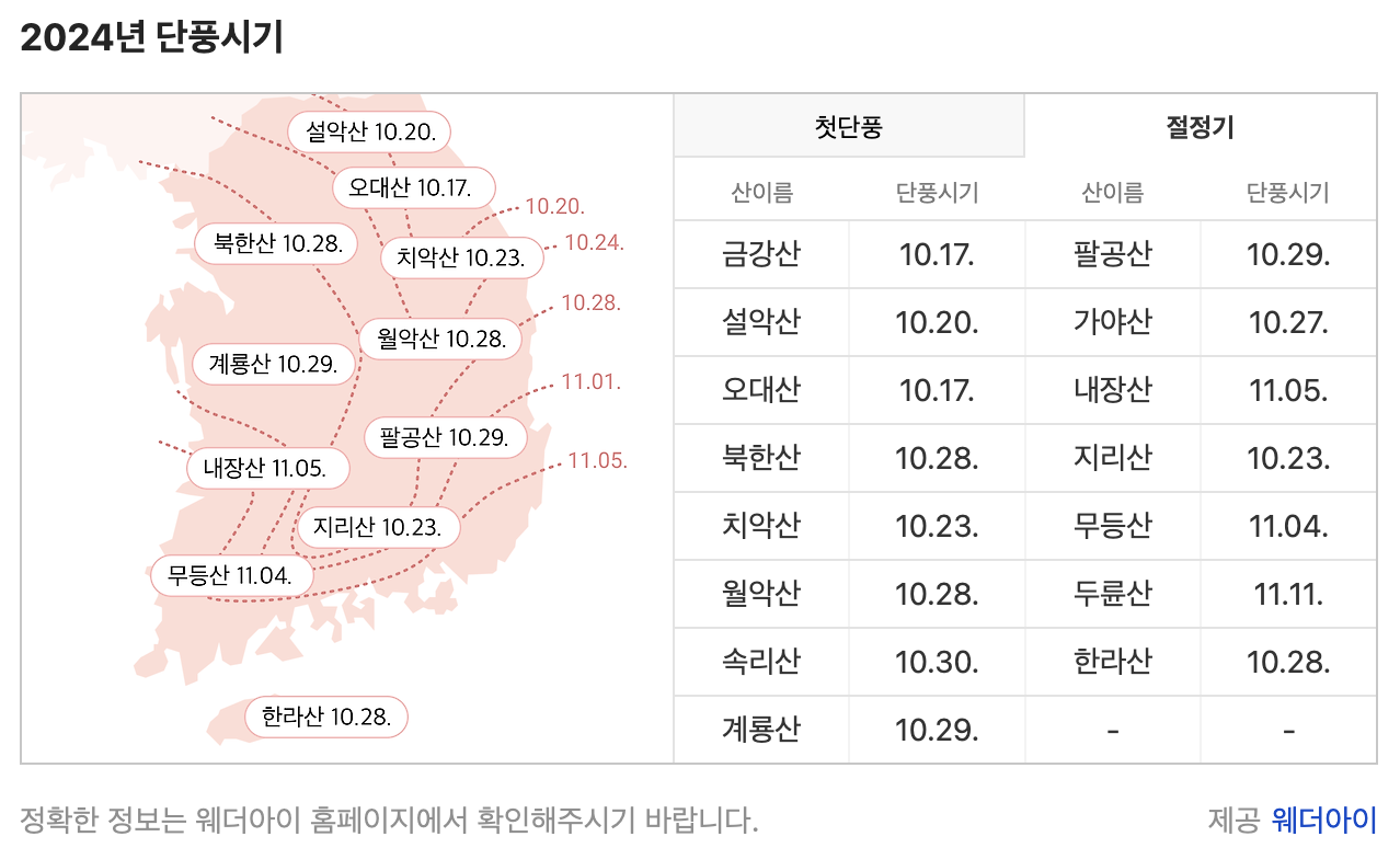 전국 주요 지역의 단풍 절정 시기 그래프 이미지