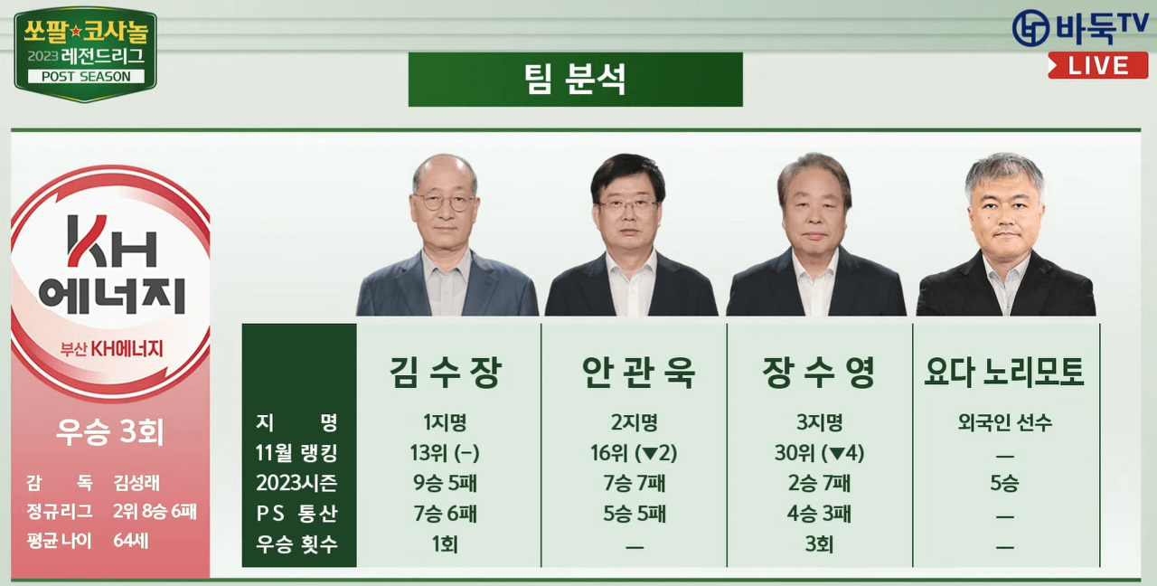 2023 쏘팔코사놀 레전드리그 플레이오프 2차전