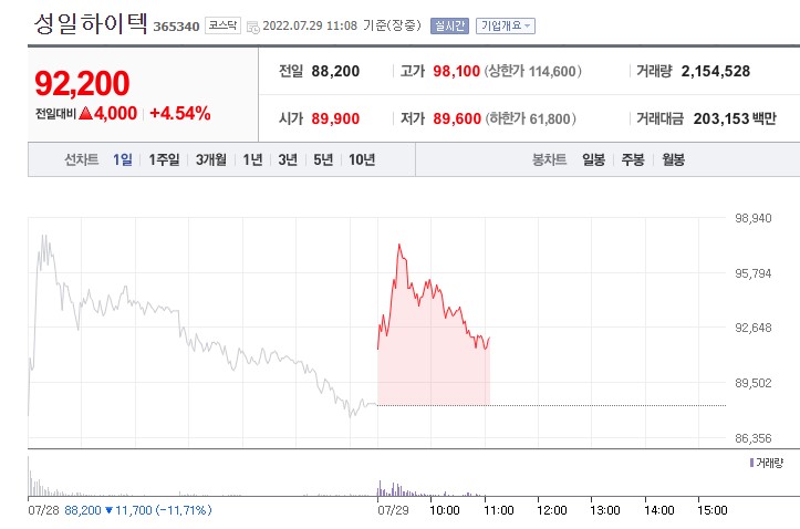 성일하이텍 주가