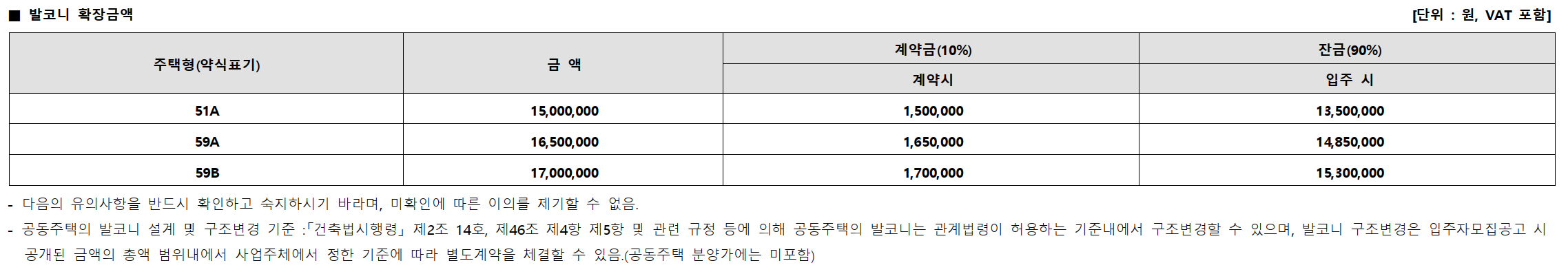 서울 동대문구 청량리동 분양 청량리 롯데캐슬하이루체 일반분양 청약 정보 (일정&#44; 분양가&#44; 입지분석)