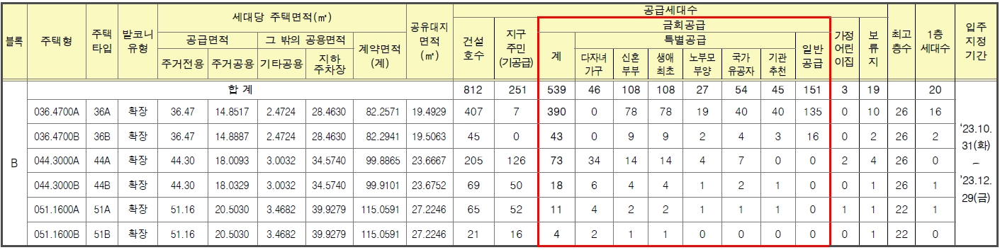 성남신흥2B블록5년분양전환공공임대-2