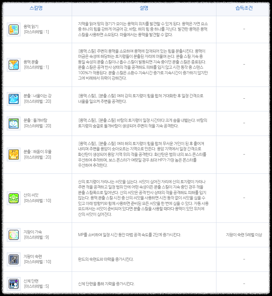 메이플스토리 라라 스킬트리 하이퍼 코어 강화 총정리 메이플스토리 라라 스킬트리 하이퍼 코어 강화 총정리