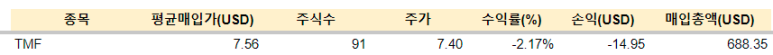 TMF 매수 / 7.25 2 img