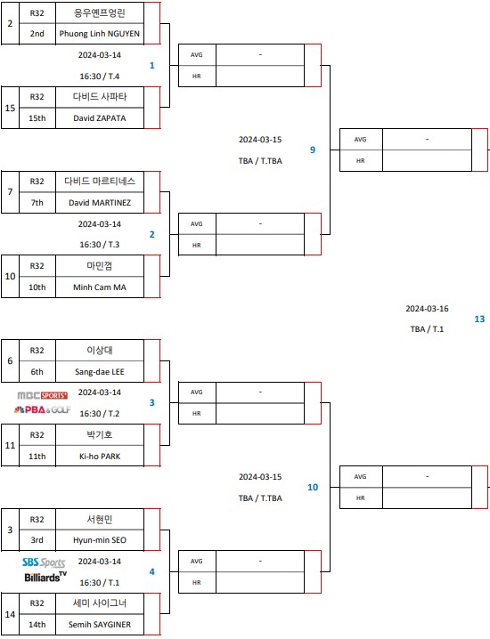 PBA 월드 챔피언십 16강 대진표 1