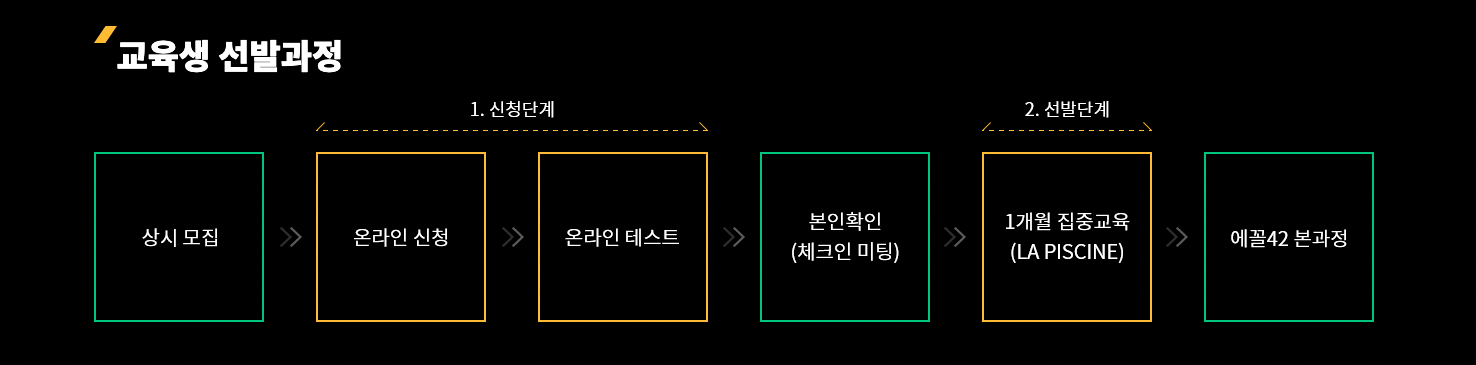42Seoul 라피신 8기 1차 후기 + 본과정 합격 :: 차누얌냠 blog 42Seoul 라피신 8기 1차 후기 + 본과정 합격 :: 차누얌냠 Blog
