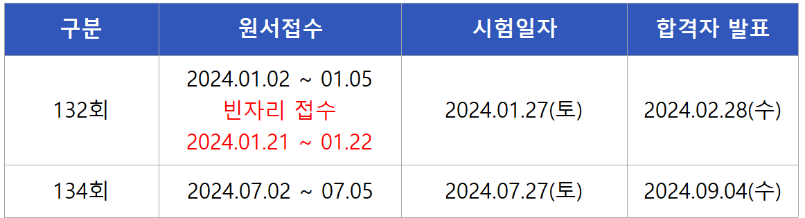 2024 산업위생관리기술사 필기시험일정