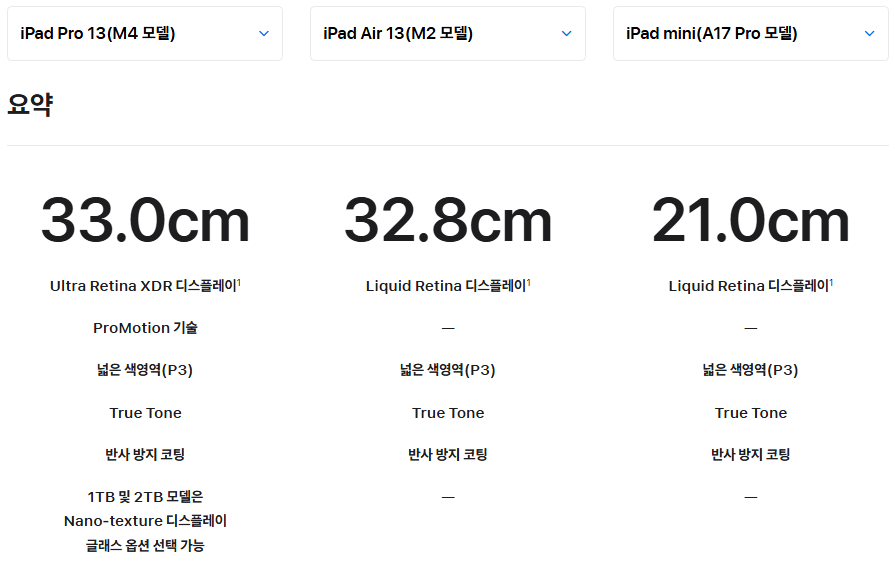 2024년 아이패드 디스플레이 스펙 비교