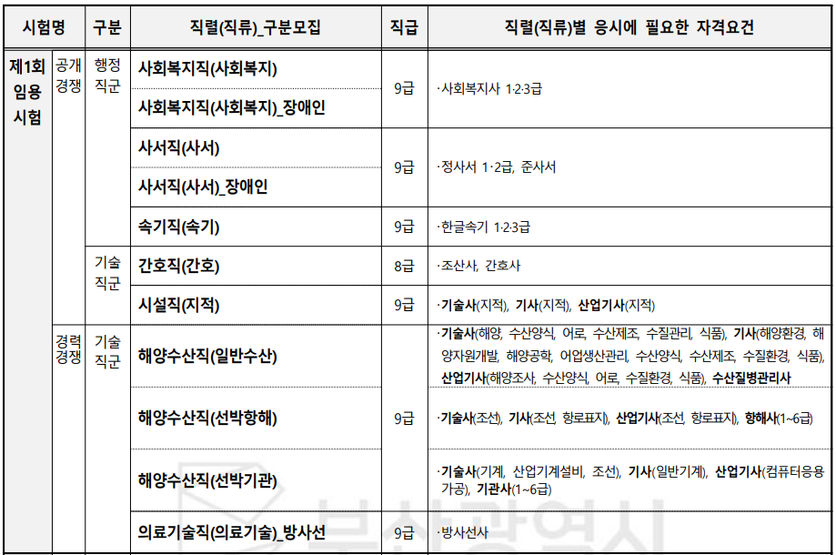 2024-부산-지방직9급공무원-응시자격