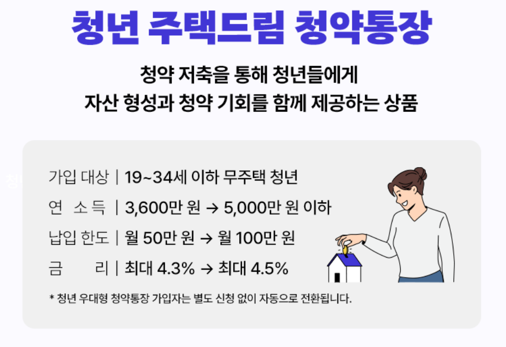 IBK 기업은행 청년주택드림청약통장 가입 절차 및 전환 방법