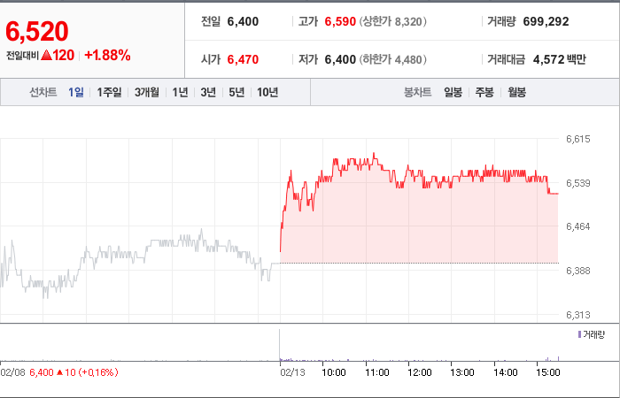 한온시스템 주가