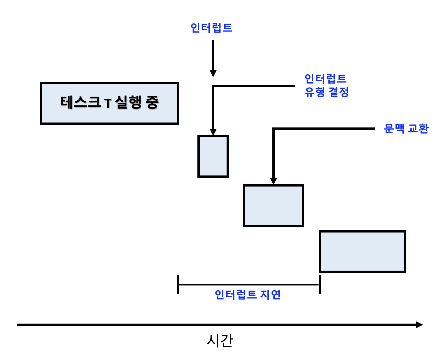  [운영체제] 실시간 CPU 스케줄링 개념 및 방식