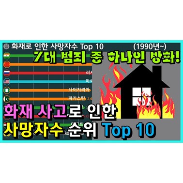  화재로 인한 사망자수 변화는?! (방화로 인한 사망자수 순위는? 1990년~)