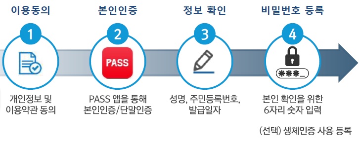 모바일주민등록증