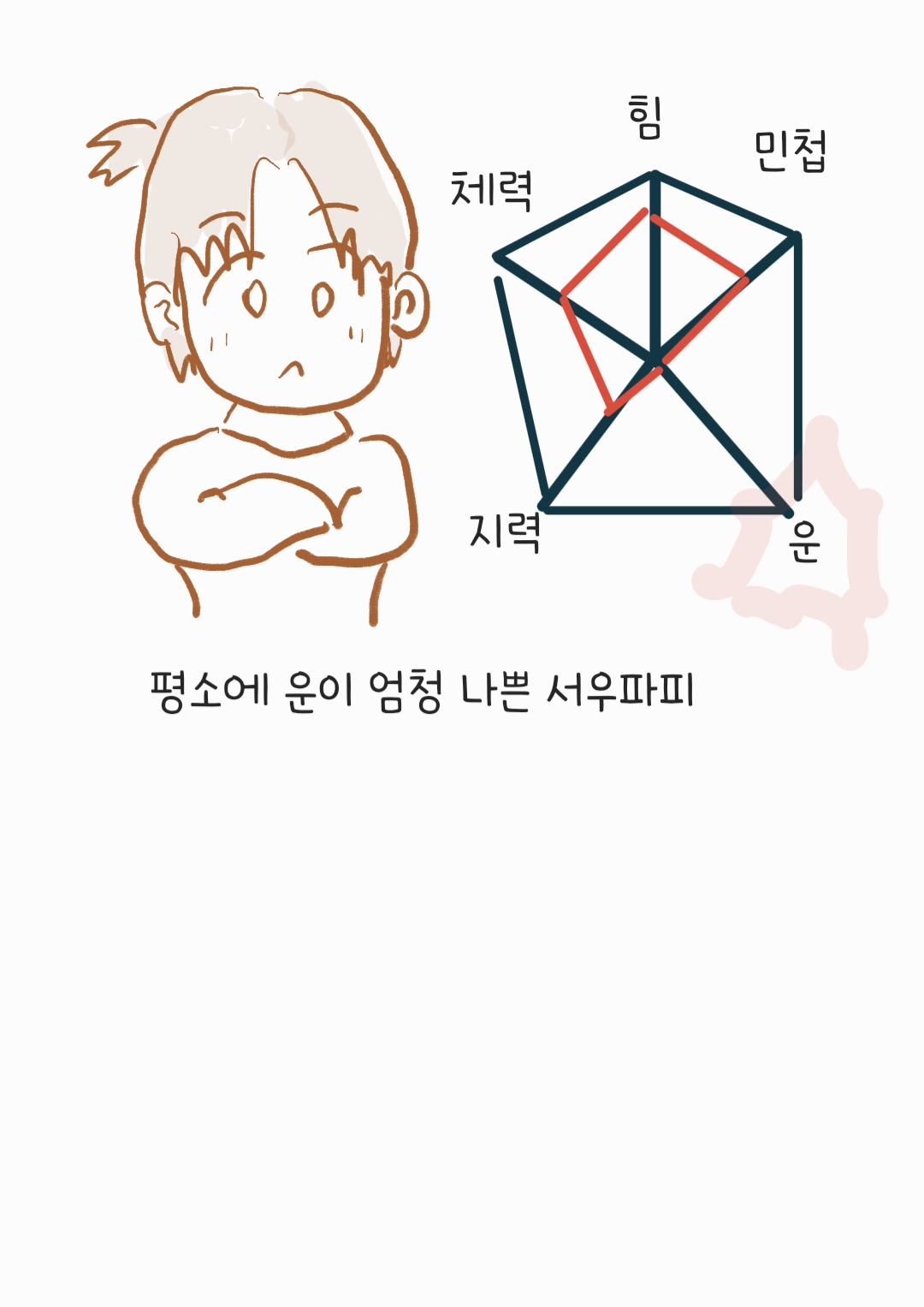  15.악운의 용도