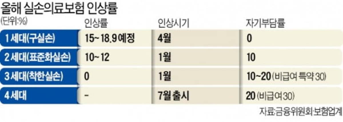 실비처리가능불가능11