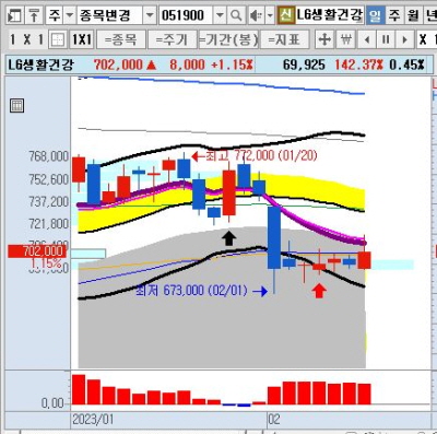 화장품 관련주 테마주