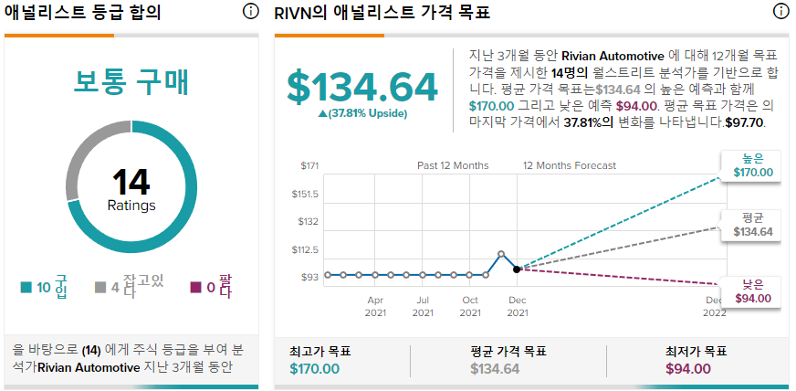 리비안 RIVN 주가 전망 미국 주식 투자