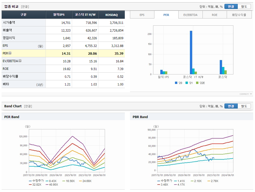 원익IPS 주가예측, 목표주가 확정 4