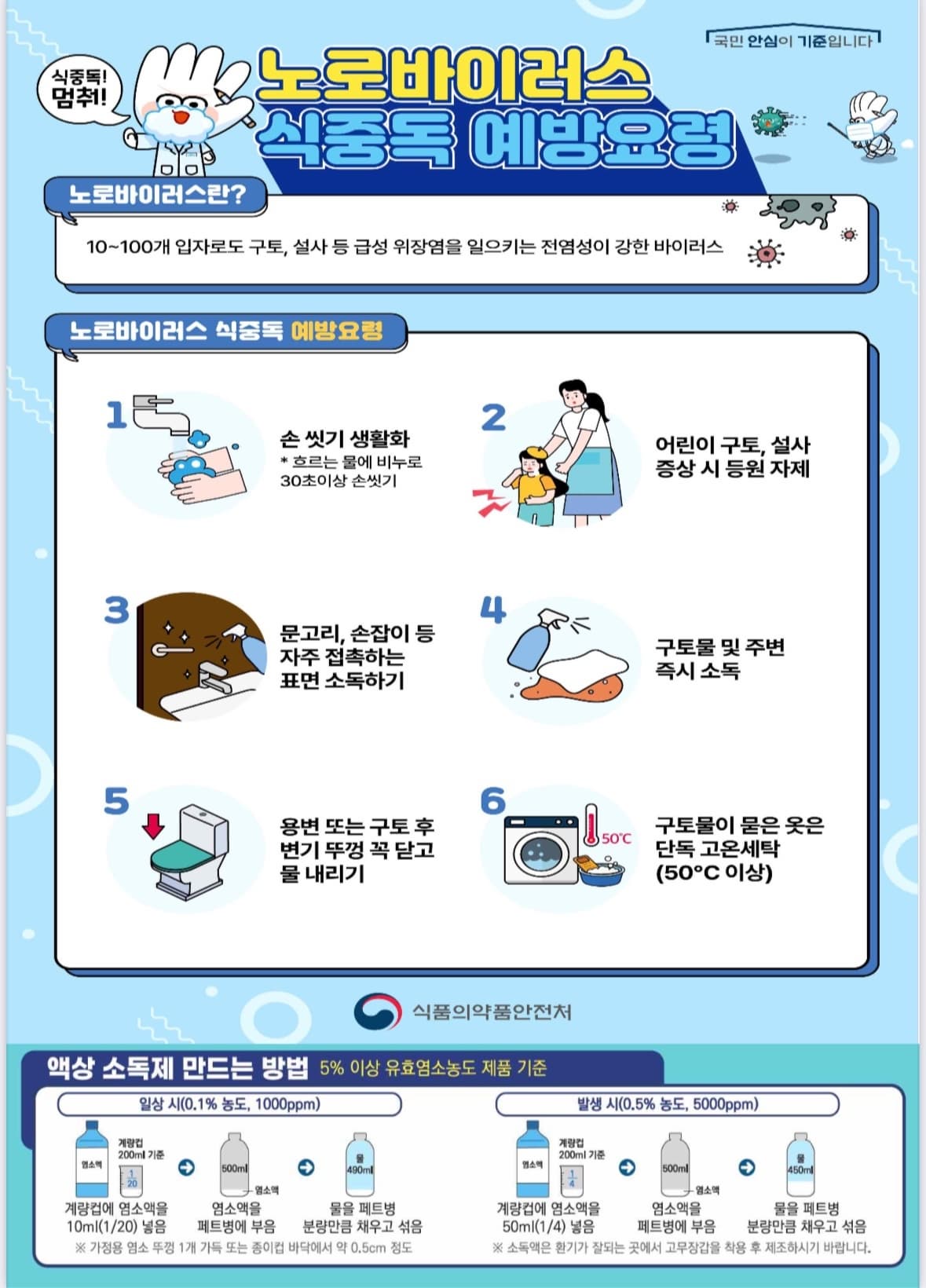 어린이집 노로바이러스 전염 비상! 증상/잠복기/회복식단은?