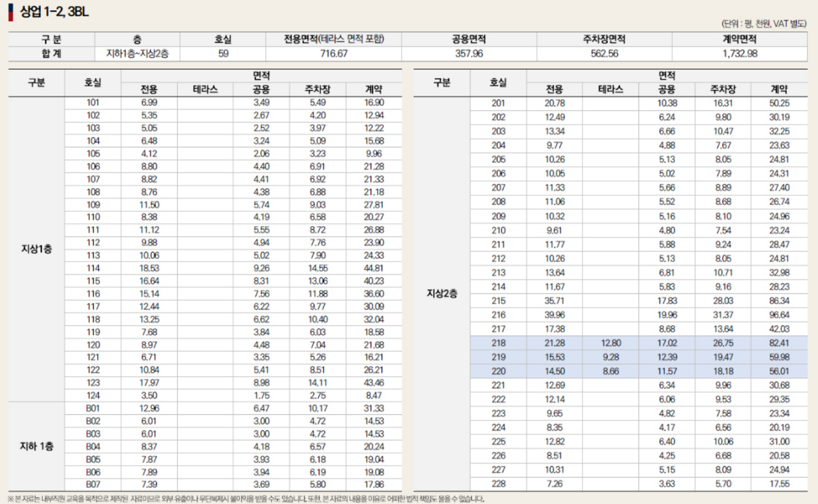 과천 지식정보타운 상업부지에는 어떤 상가 시설들이 들어오나? (펜타원 스퀘어. 스퀘어필드. 힐스에비뉴 과천 디센트로. 렉서. 아이플렉스. 센텀스퀘어. 어반 허브)