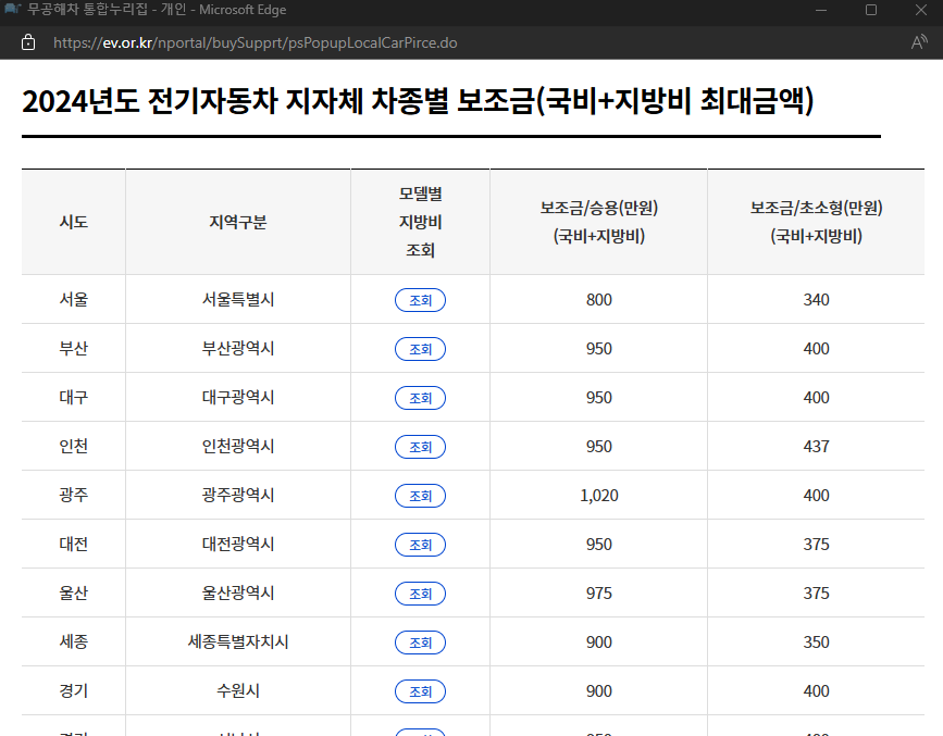 2024년 전기차 보조금 - undefined - 모든 영역 2024년 전기차 보조금 - undefined - 모든 영역