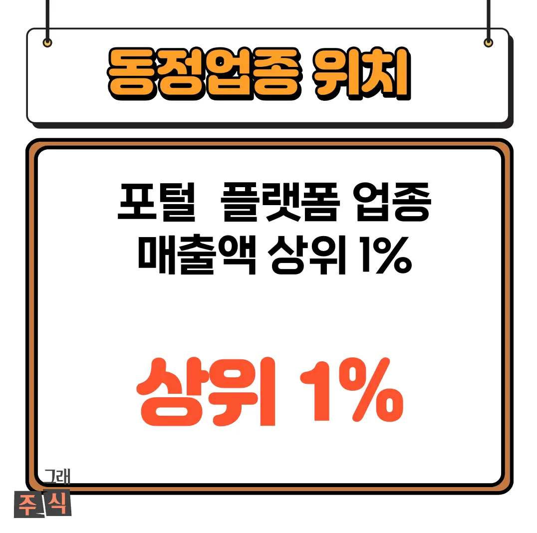 네이버 주가 전망 