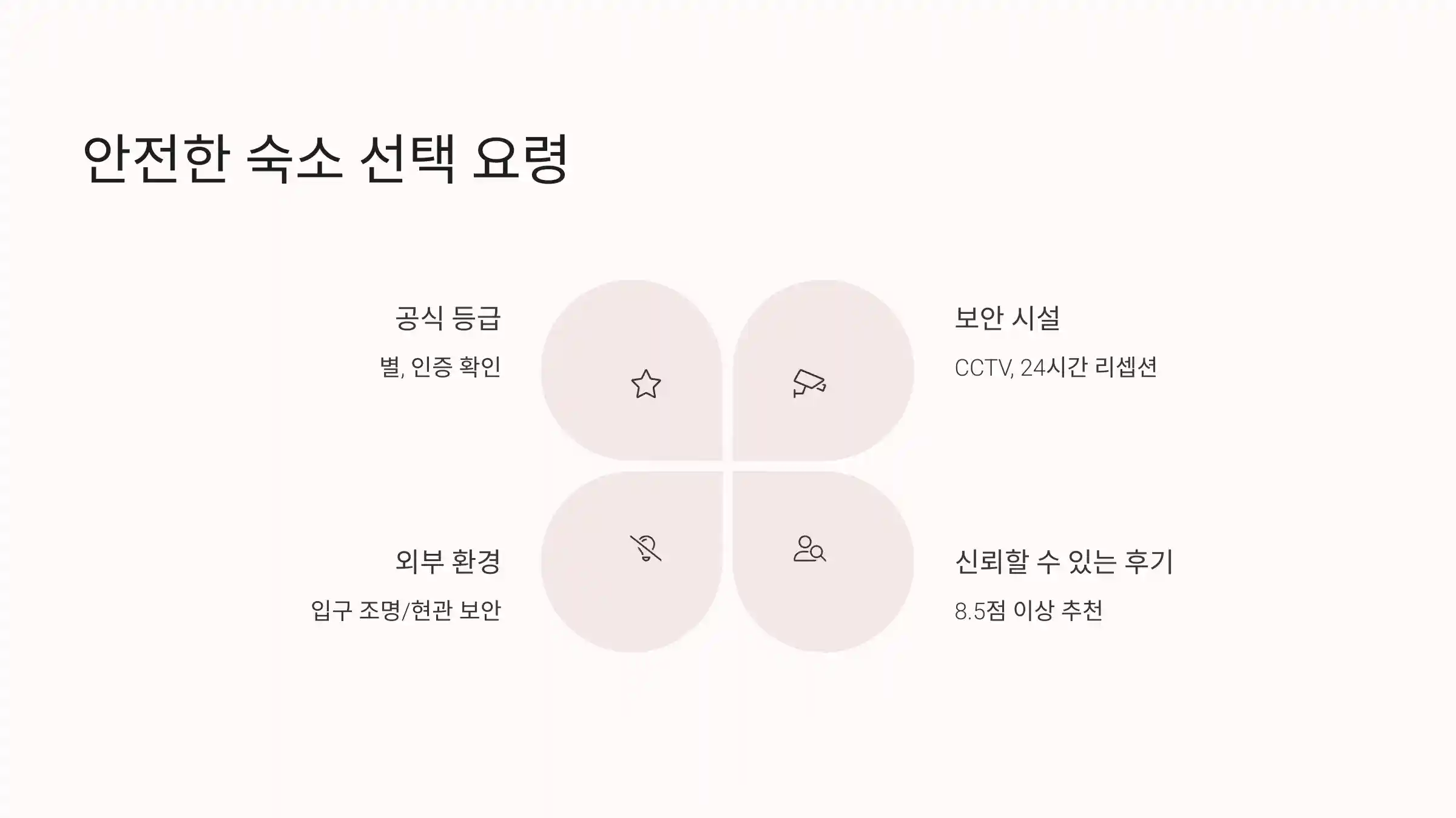 🔐 안전한 숙소 선택 요령