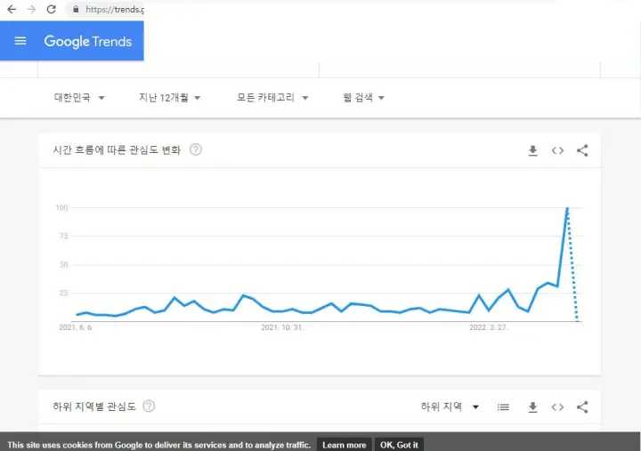  구글트렌드란 과연 무엇이고 어떻게쓰이나?