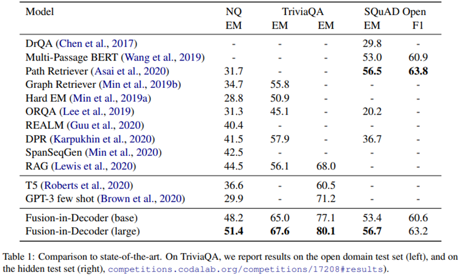 Leveraging Passage Retrieval with Generative Models for Open Domain ...