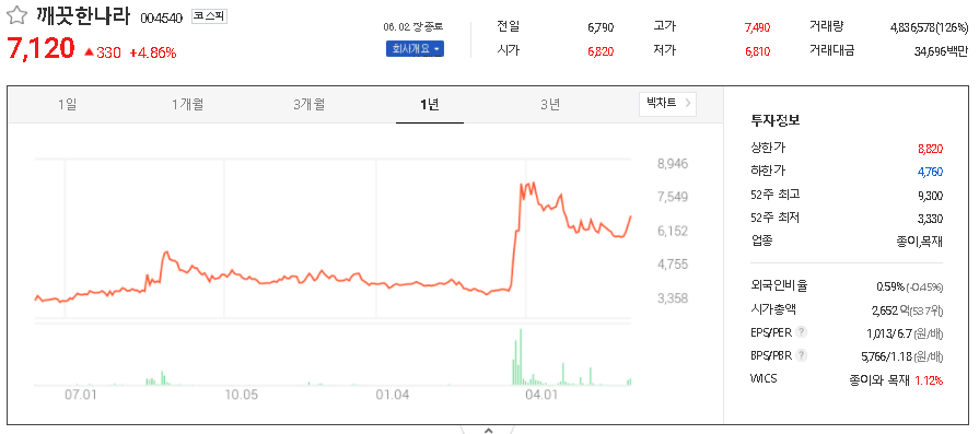  제지 관련주 테마주 대장주 TOP14