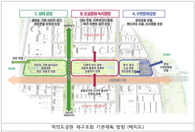 서울시&#44; 여의도 수변 랜드마크 &#39;제2세종문화회관&#39; 건립 VIDEO: Chicago Virtual Walking Tour - Sunny Day In Millennium Park