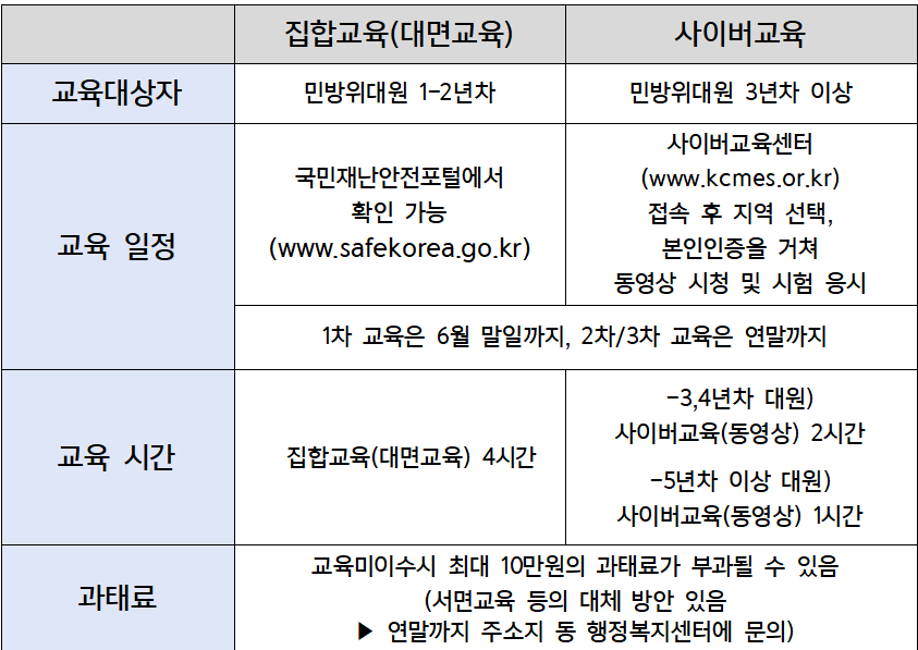 민방위교육 안내