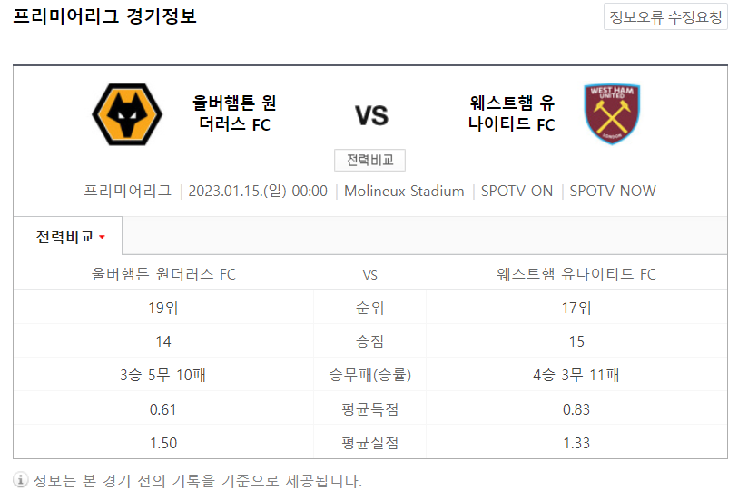 인터넷-무료-중계-2023년-1월-15일-울버햄튼-원더러스-FC-웨스트햄-유나이티드-FC