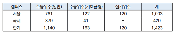 가군 모집인원