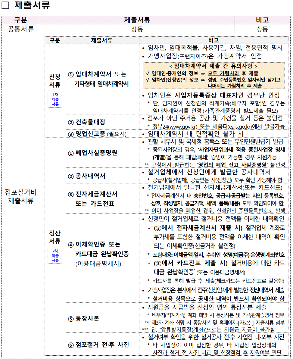 소상공인 폐업지원금