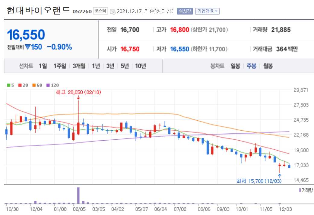 화장품 관련주식 정리