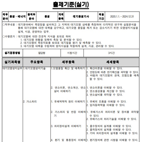 대기환경기사-출제기준