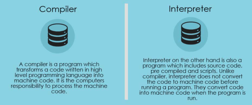 컴파일러와 인터프리터의 차이