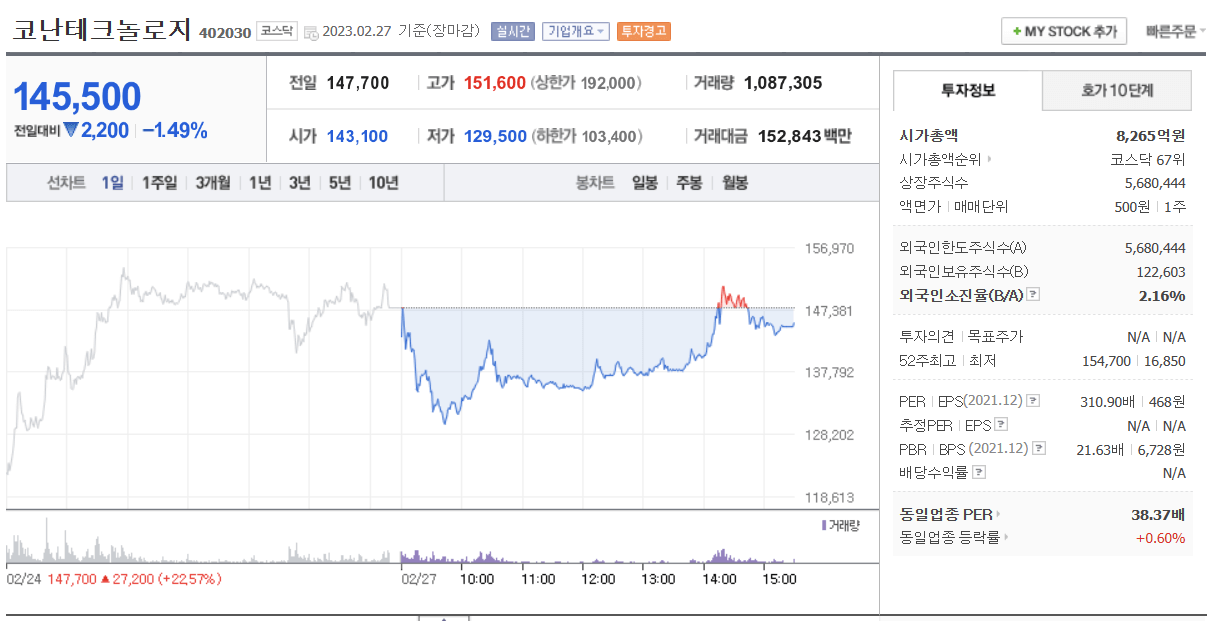 ChatGPT 관련주 AI TOP5