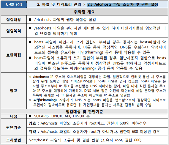  [U-09] 2. 파일 및 디렉토리 관리 2.5 /etc/hosts 파일 소유자 및 권한 설정