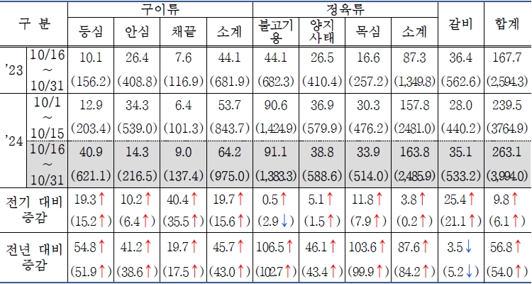 식육포장처리업 이미지