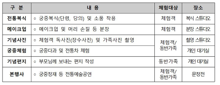 창경궁 야연 행사 프로그램