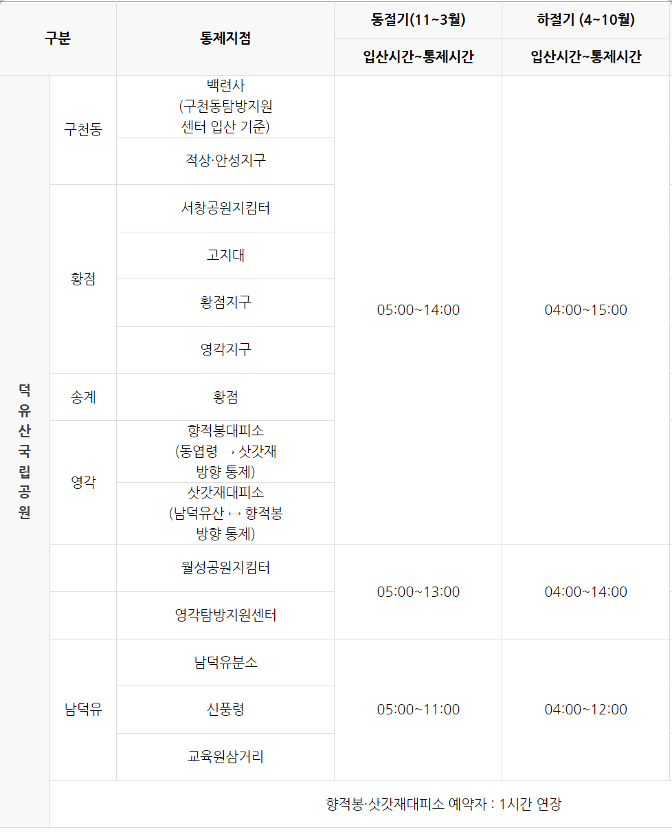 덕유산 등산코스