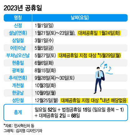 2023년 공휴일